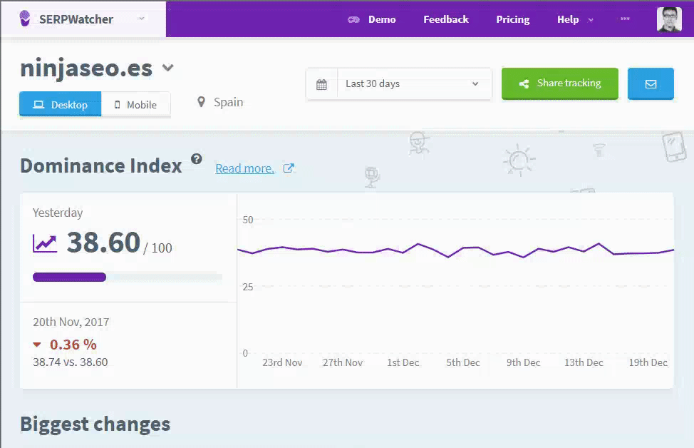 Compartir y exportar datos es rápido y sencillo con SERPWatcher