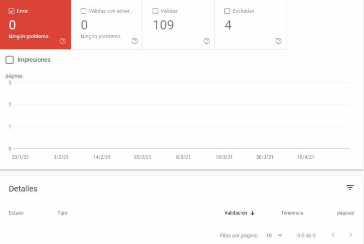 introduccion a search console cobertura