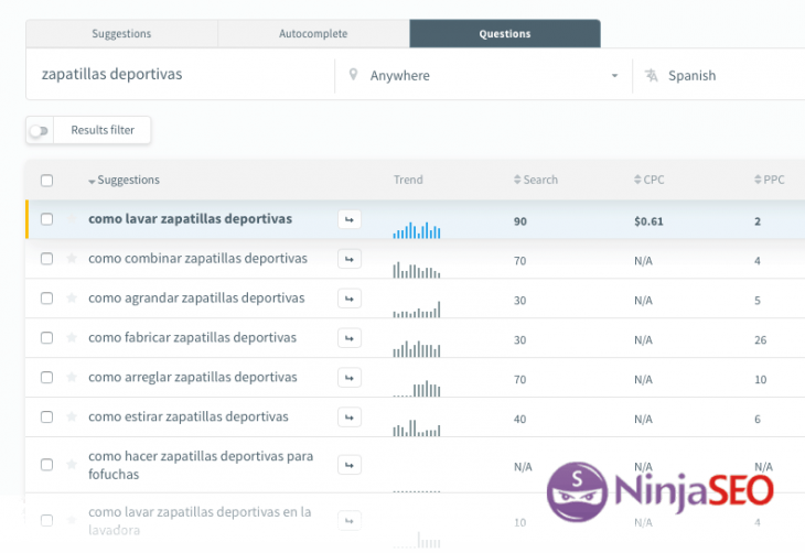 Keywords Con Preguntas En Kwfinder Opt