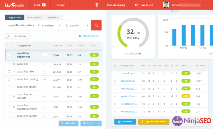kwfinder herramienta para investigación de keywords