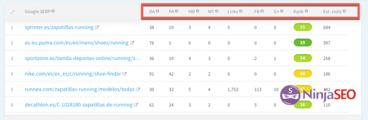 Kwfinder Metricas Seo Opt