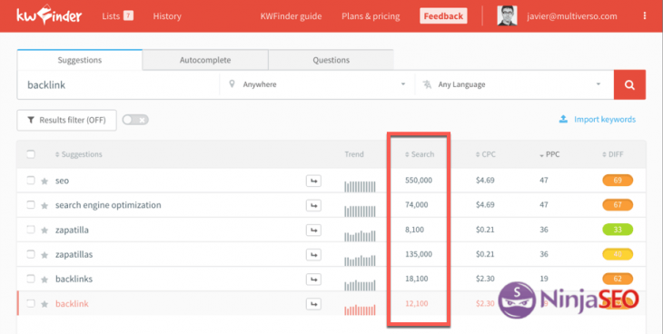 Kwfinder Volumen Exacto De Busquedas 2 Opt
