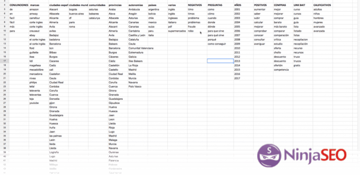 Plantillas Para Filtrar Keywords En Kwfinder Opt
