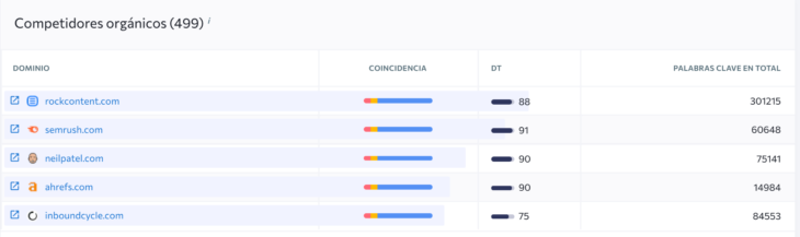 se ranking competidores orgánicos ninjaseo