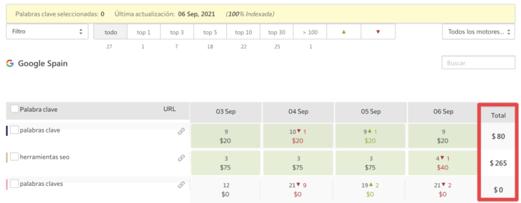 se ranking facturación basada en resultados se ranking
