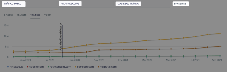 se ranking investigación de la competencia datos históricos gráfico ninjaseo opt