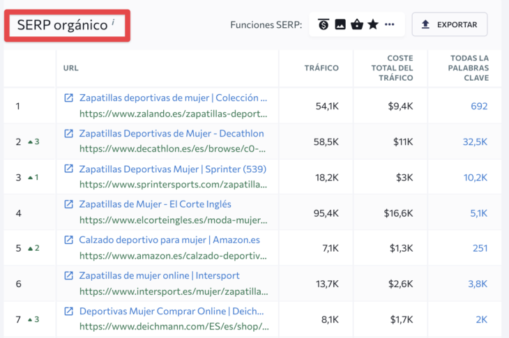 se ranking serp orgánico ninjaseo