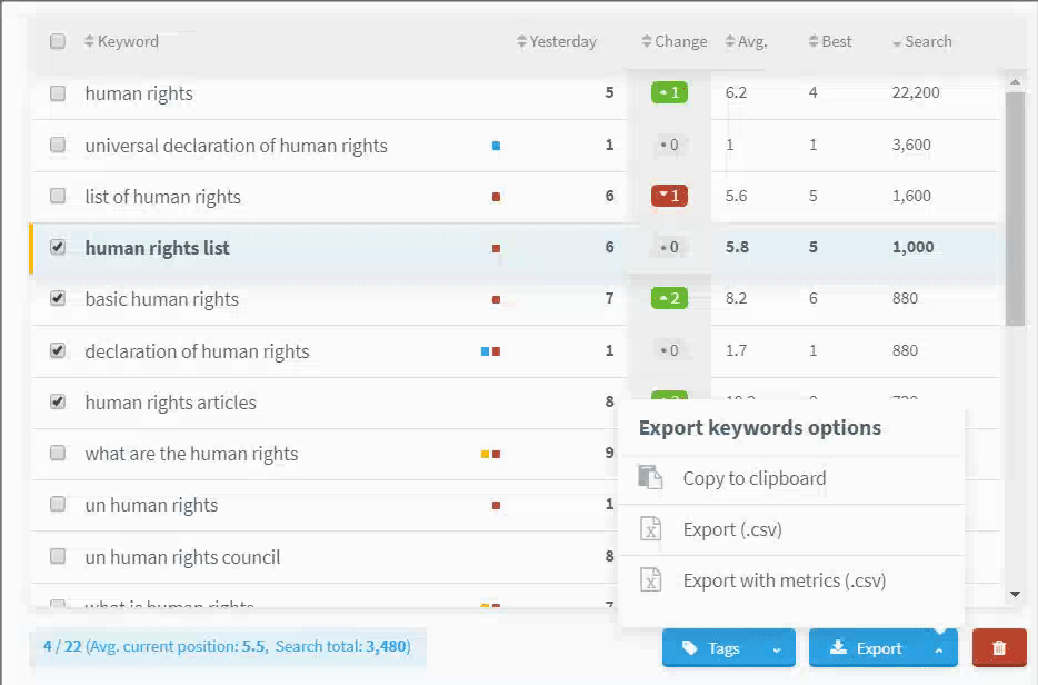 SERPWatcher te permite exportar datos con un par de clics