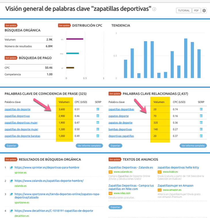 SEMrush muestra el volumen exacto de búsquedas mensuales en Google