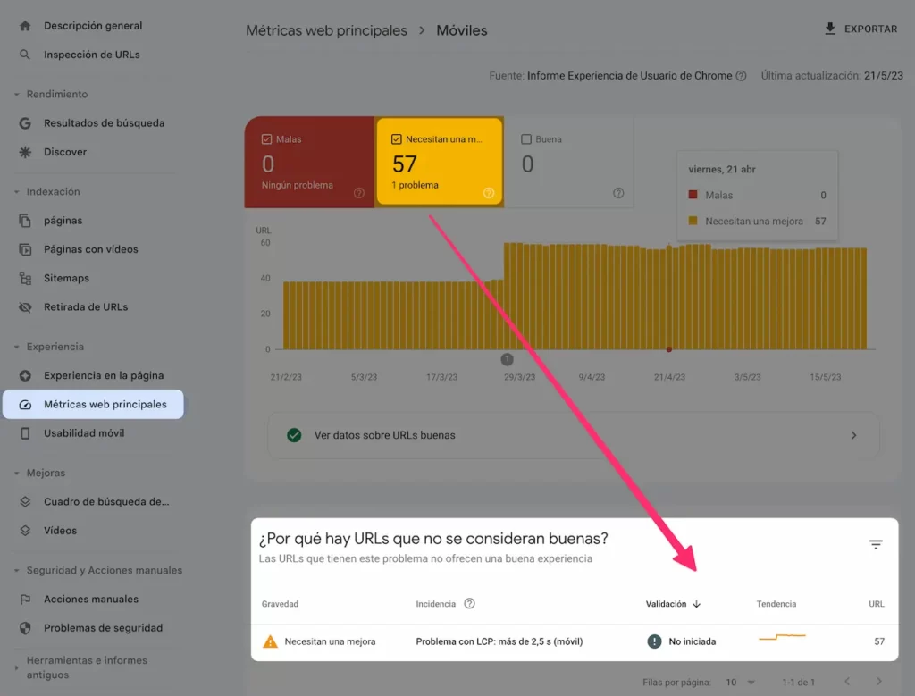 Métricas web principales para móviles en Search Console