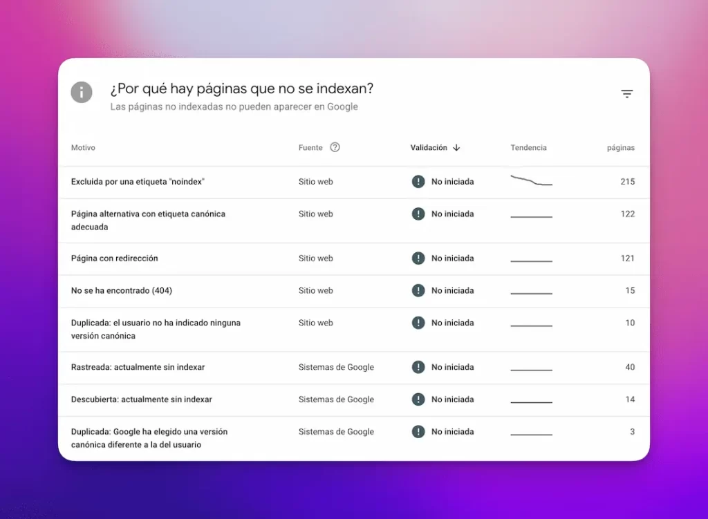 Motivos por los que una página no se indexa en Search Console