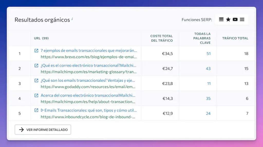 Investigacion de palabras clave con SERanking Resultados organicos