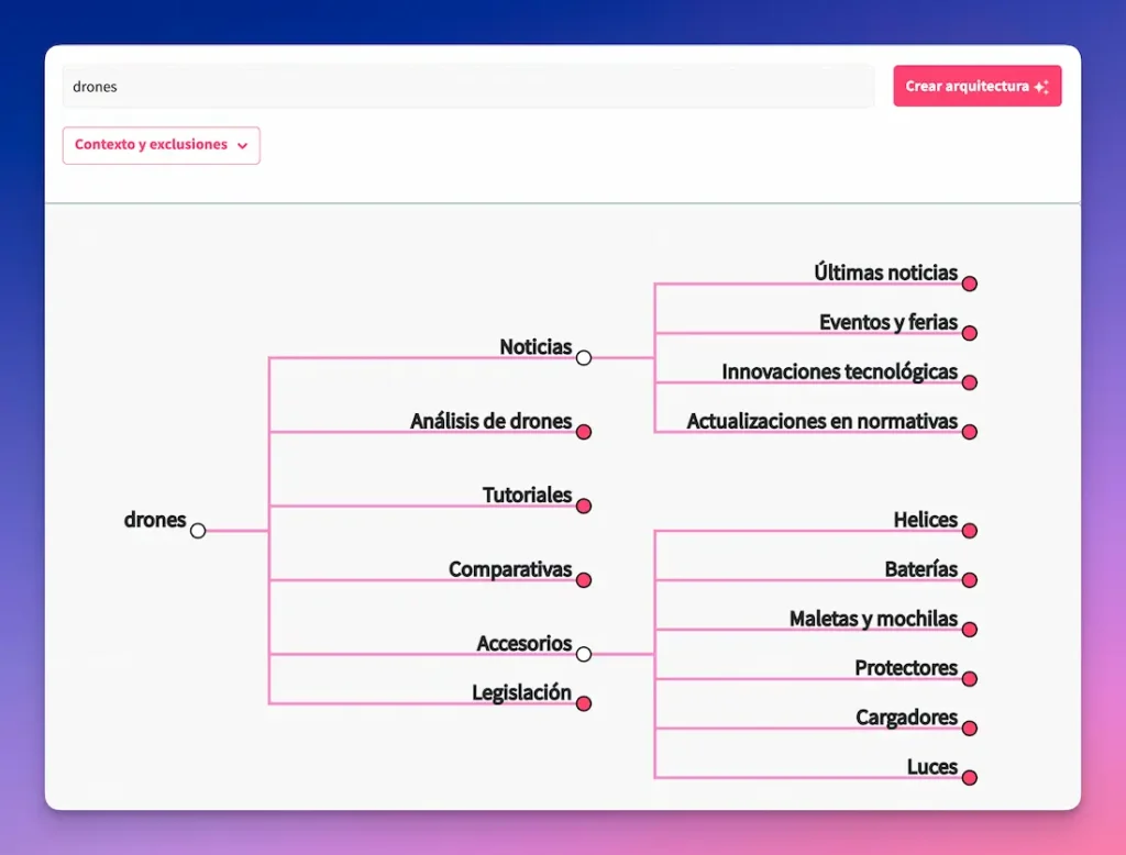 Arquitectura DinoBrain en DinoRank