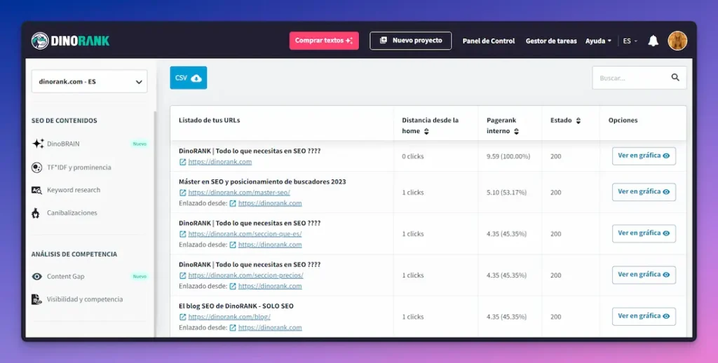 DinoRank para Keyword Research