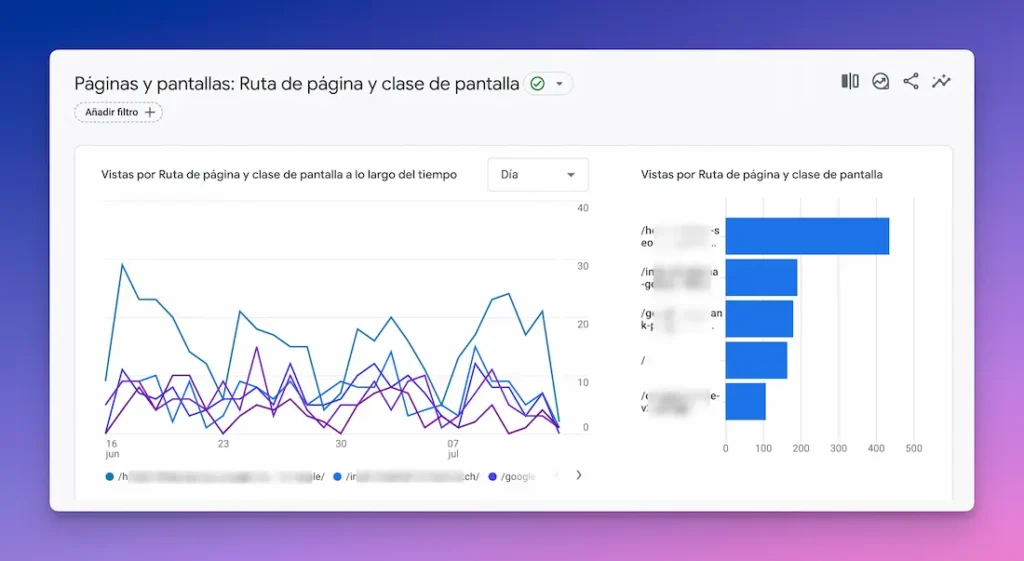 Google Analytics 4 Comportamiento visitante