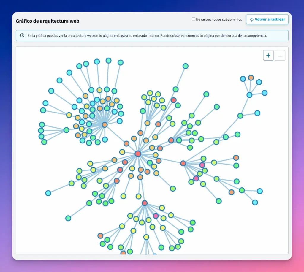 Grafico de Arquitectura Web en DinoRank
