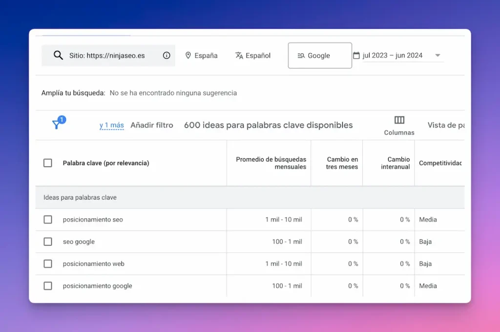 Listado de keywords relacionadas con un sitio web