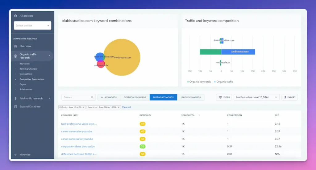 SE Ranking para Keyword Research
