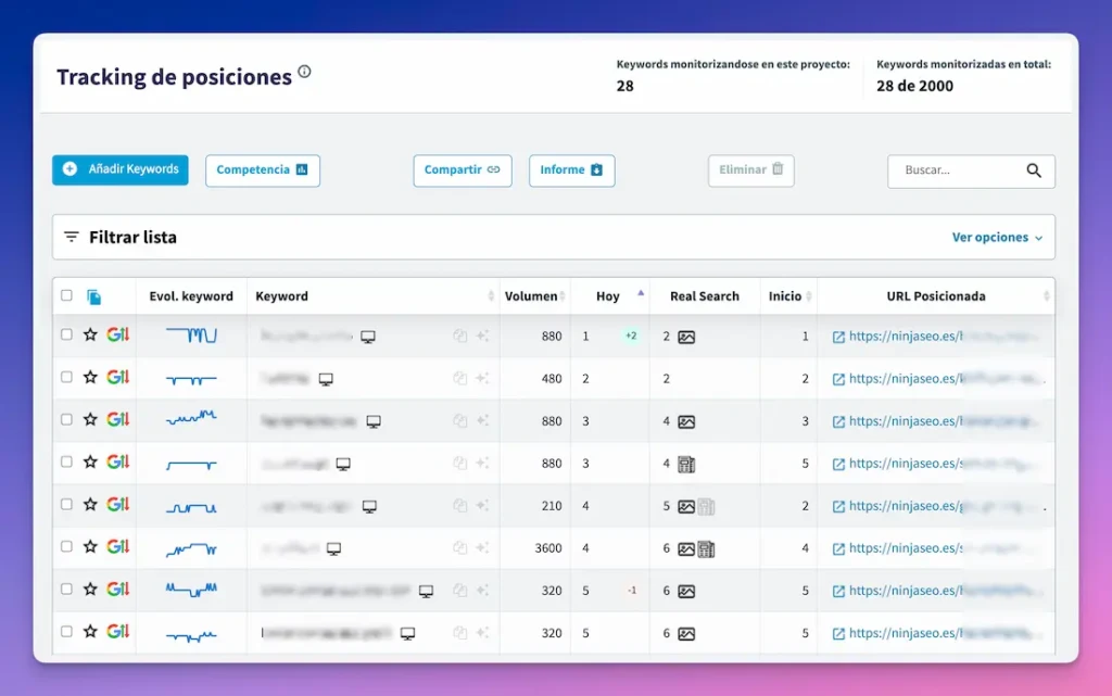 Tracking de posiciones de keywords en Dinorank