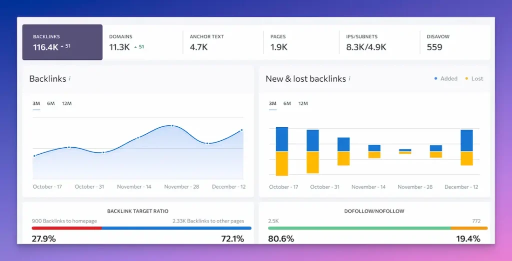 Autoridad de Dominio con SE Ranking