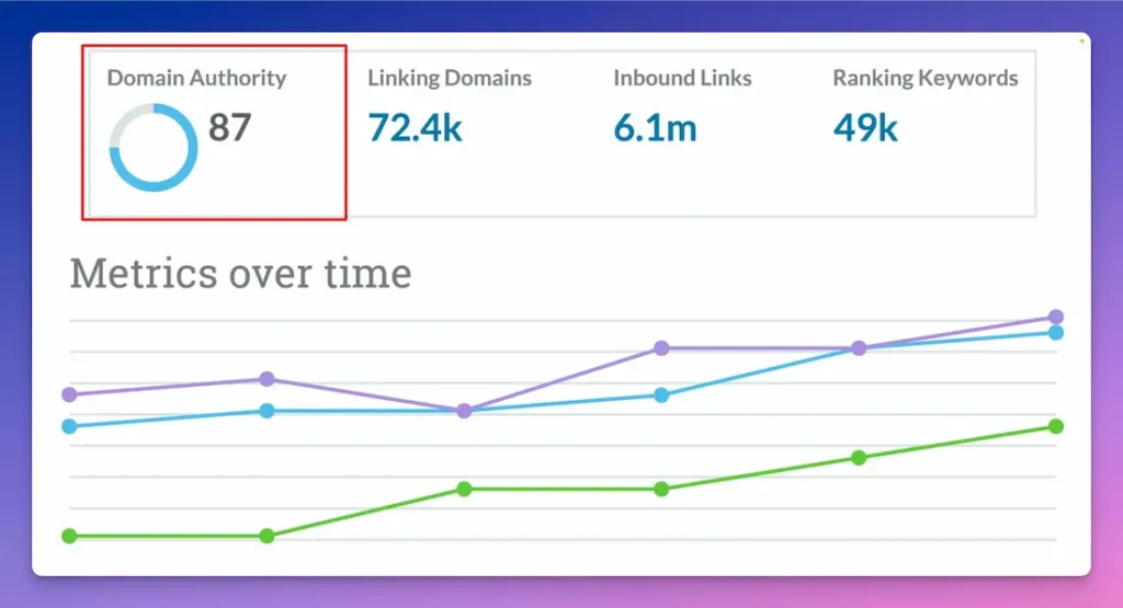 Domain Authority de Moz