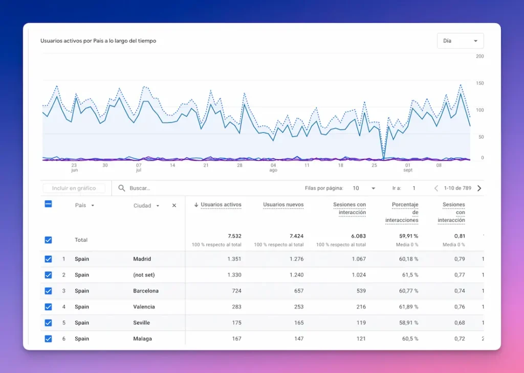 Google Analytics SEO Local NinjaSEO