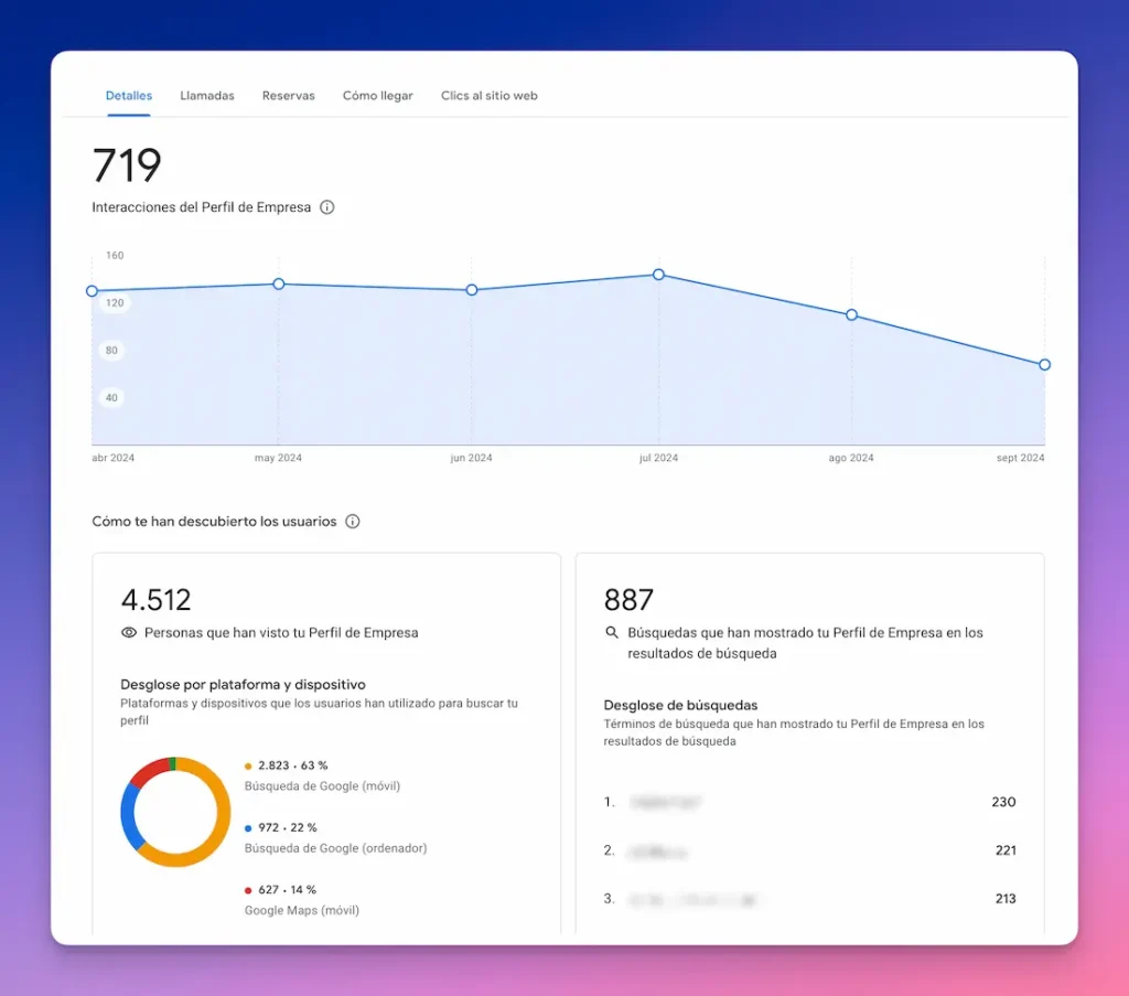 Informes de Google Profile Insights