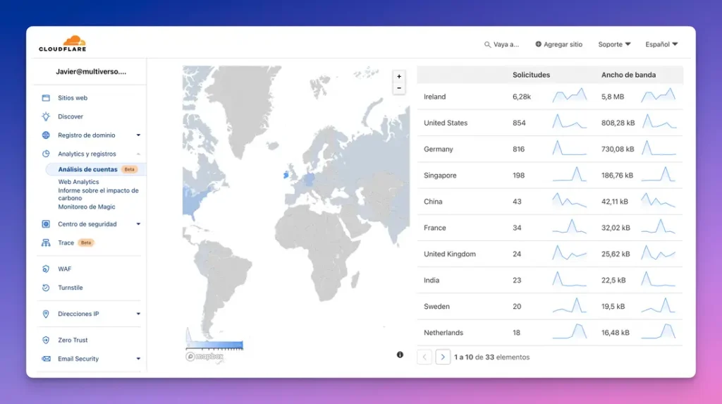 Cloudflare CDN – Diccionario SEO