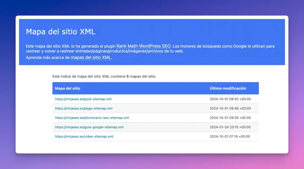 Sitemap XML creado automáticamente con Rank Math