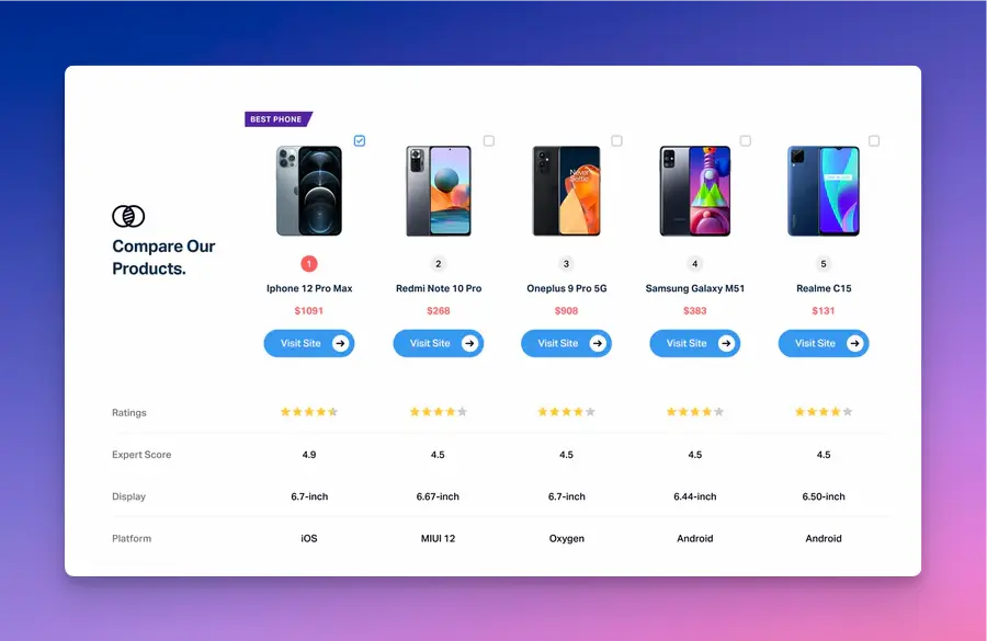 Comparador productos smartphone ecommerce opt