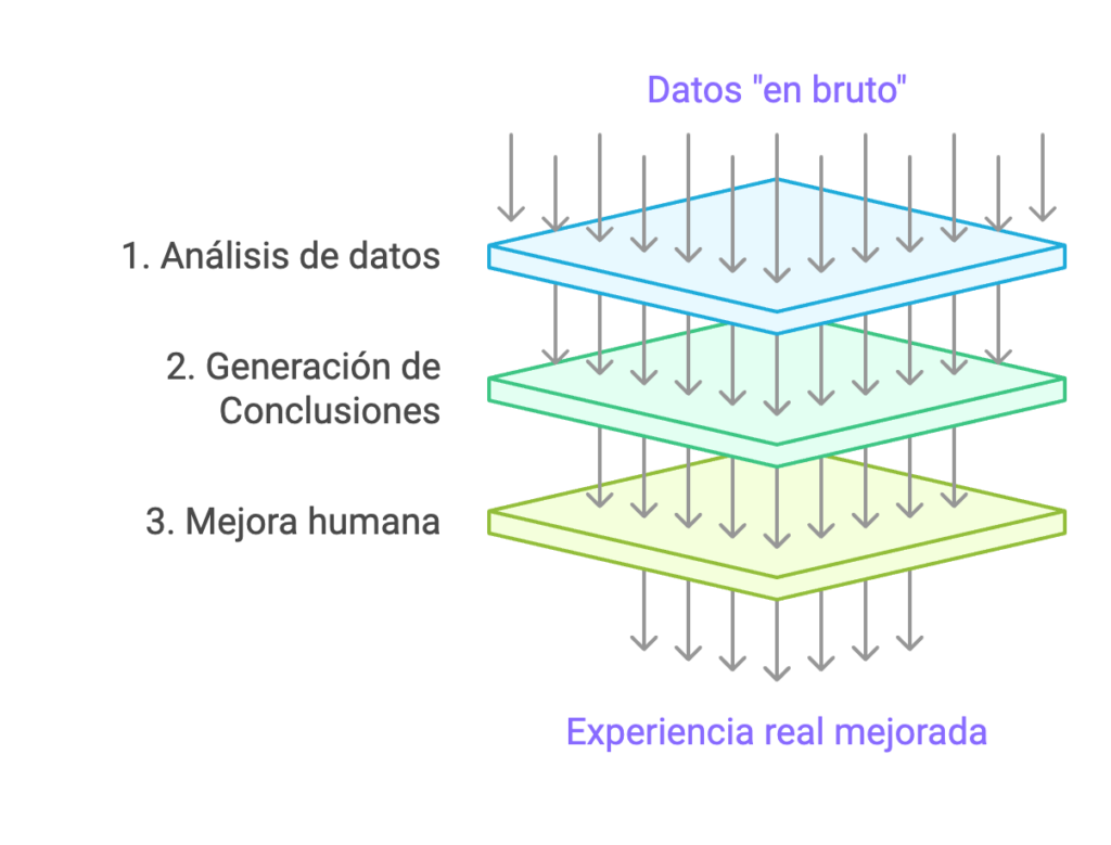 Investigación con IA (uso correcto)