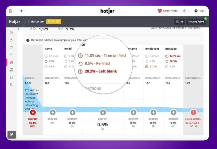 Pantalla de análisis de Hotjar mostrando estadísticas de interacción en un sitio web de ecommerce.
